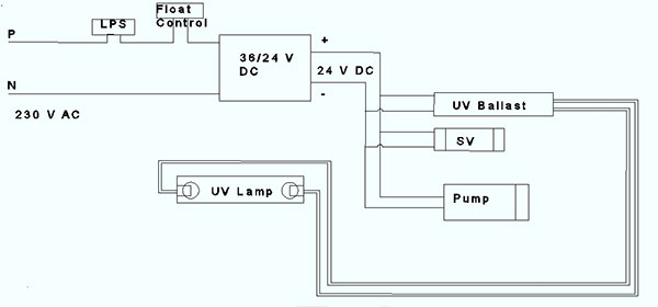 Electrical Circuit Wiring Diagram Of Ro Water Purifier Diagram Media